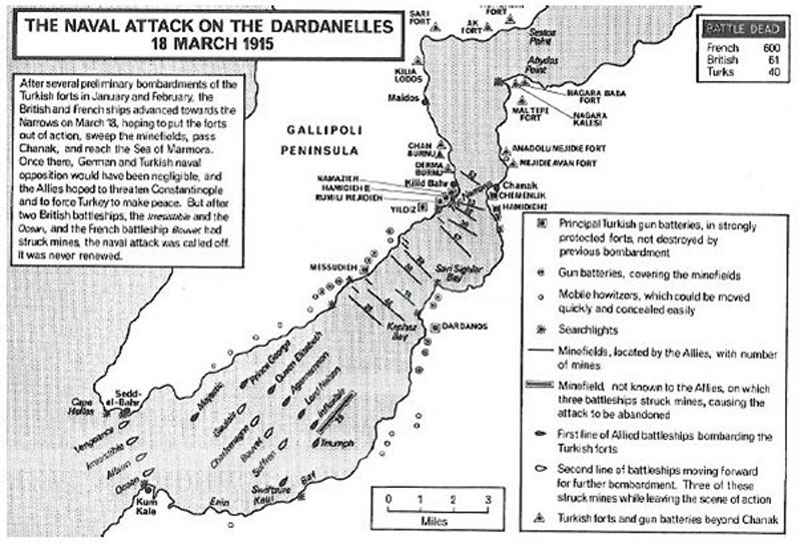 Schematic of the naval attack on the Dardanelles (https://www.history.navy.mil/)