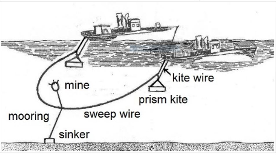 clearance-of-contact-moored-mines-by-wire-sweeps-naval-historical